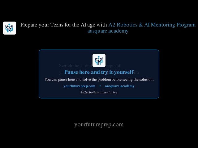 Linear Equations – Problem 11: Switching the Intercepts | Your Future Prep