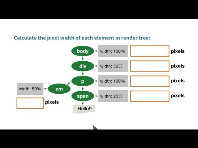 Can you run layout? - Website Performance Optimization