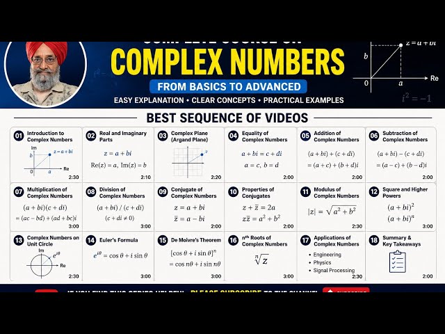 Master complex numbers FAST in 25-minute hack for 2026! #ComplexNumbers #MathHack #explore #viral 