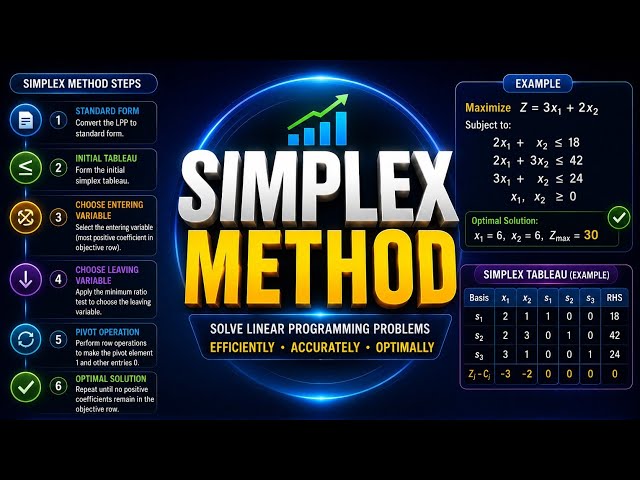 Simplex Method شرح