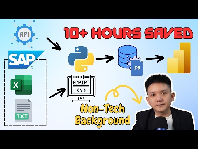Save 10 HOURS with this Data Automation Project - SAP to Power BI