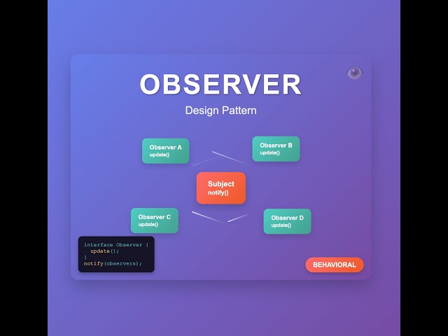 Observer Design Pattern in java  | Hindi | Beginner to Advance | #lld #coding #programming
