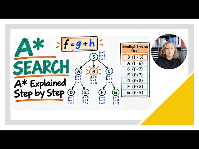 A* Search Explained Step by Step | Artificial Intelligence