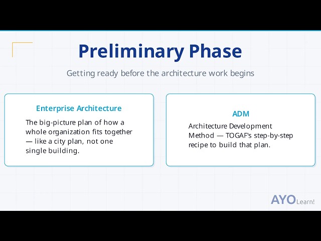 TOGAF Preliminary Phase Explained: Enterprise Architecture Setup Before the ADM Cycle.