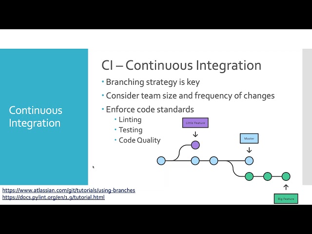 Deploying to AWS with Python, Boto3, and CI/CD presented by Chris Plankey