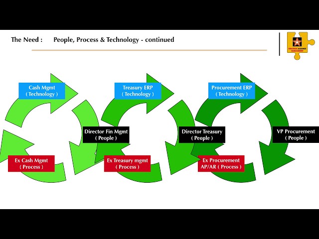 VIDEO 1: Global System Integrator Training : THE FUNDAMENTALS Video 1 : Study 301