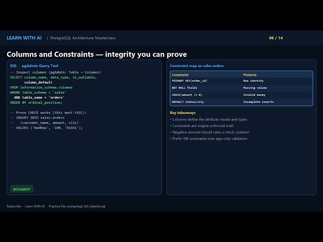 PostgreSQL Full Tutorial | sales Table with Sample Data (Database to Triggers)