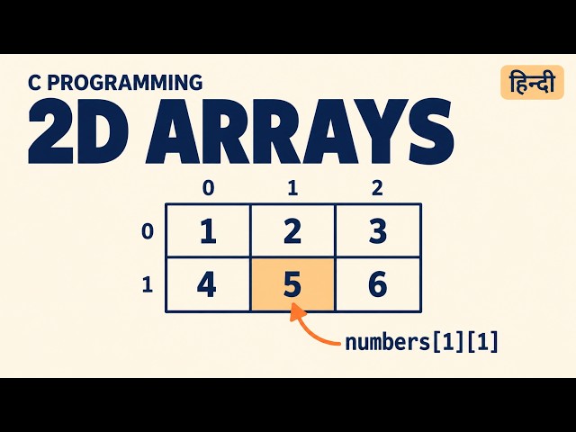 2D Arrays in C Explained in Hindi | Declaration, Initialization & Array Indexing