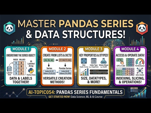 AI-Topic054 | Pandas Series Fundamentals | Creating & Working with Series in Python