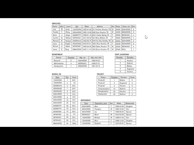 CO527: Advanced Database Systems : Query Optimization