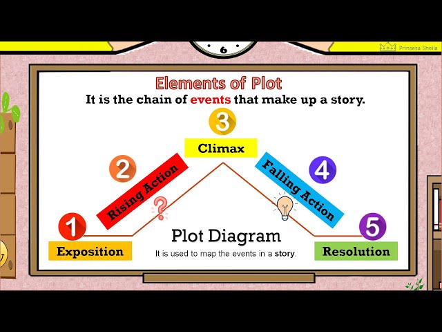 Elements of Plot