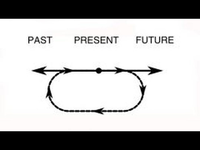 What is the BOOTSTRAP PARADOX?