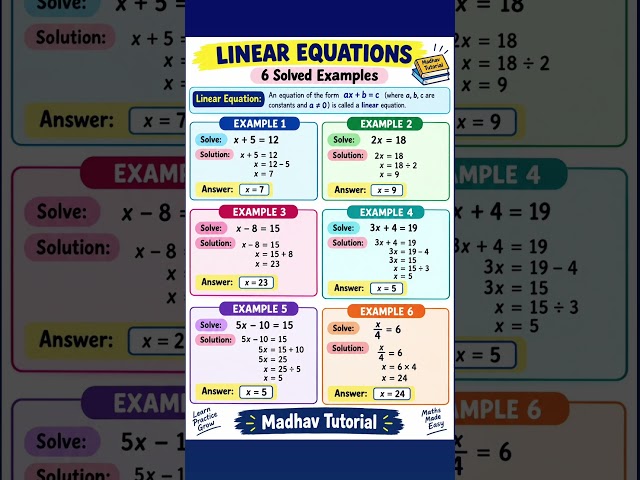 Linear Equations Sirf 1 Minute Me Seekho! 😱 | 6 Solved Examples