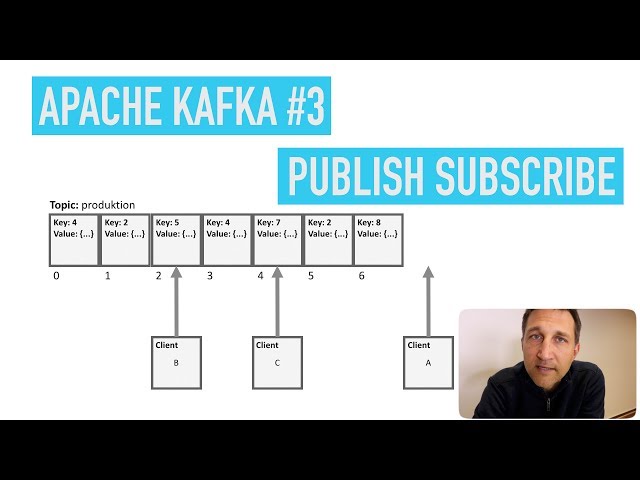 Apache Kafka #3: Publish Subscribe