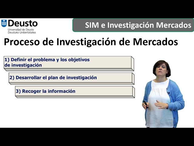 Sistema Información de Marketing (SIM)