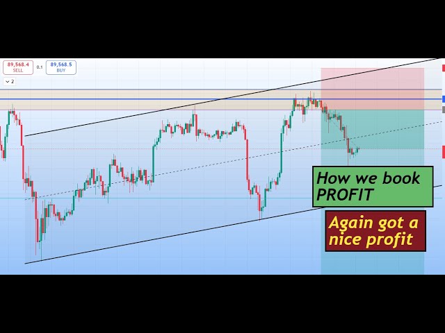 Made another nice Profit | Daily BTC TA Update