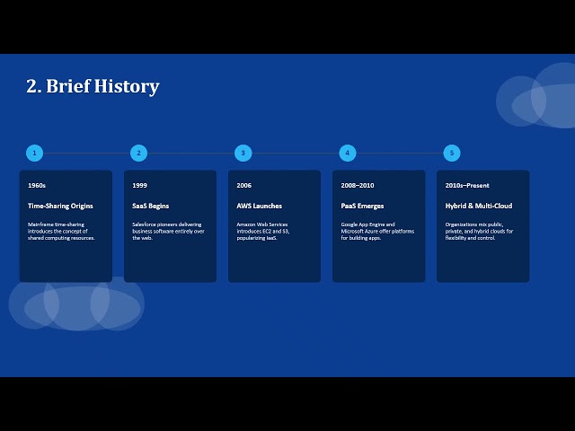 Topic Presentation MIS No  4 Cloud Service Models IaaS, PaaS, SaaS and Deployment Models