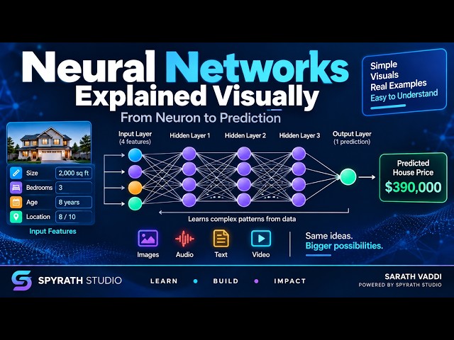 Neural Networks Explained Visually - From Neuron to Prediction