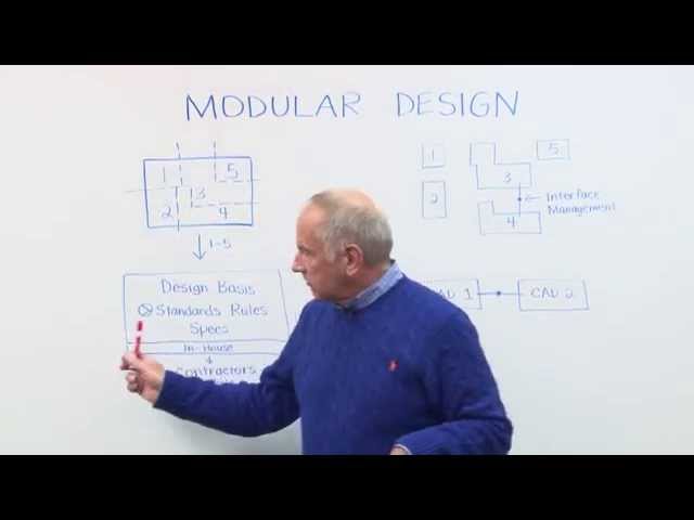 Engineering Coffee Break: Modular Design -- Intergraph PP&M