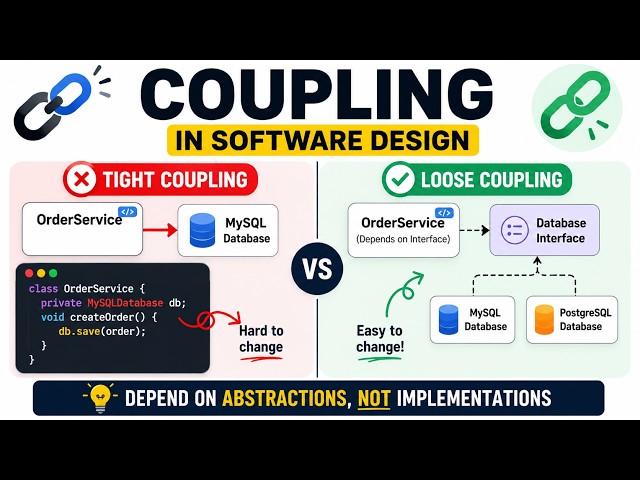 Coupling in Software Design | Tight vs Loose Coupling Explained with Java