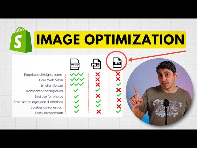 Your Shopify Images Are Killing Your Conversions: Fix It! (Shopify Product Image Optimization)