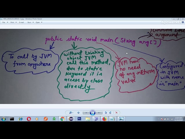 java main method explained