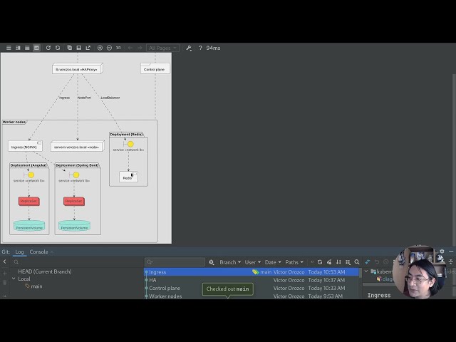 Explicando Docker y Kubernetes con dibujitos
