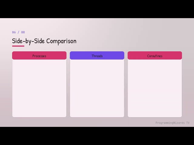 Threads vs Processes vs Coroutines