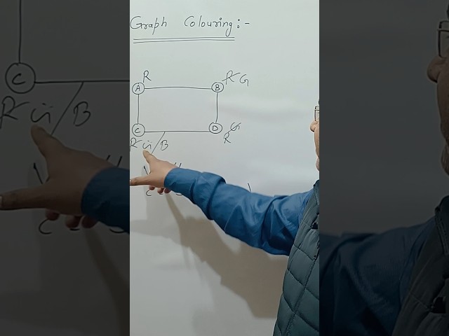 Graph Coloring using Backtracking Algorithms