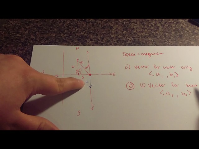 Vector Word Problems