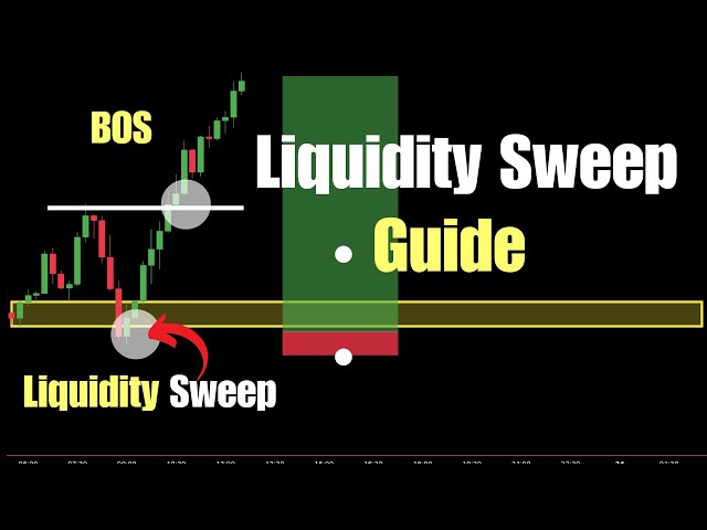 My Best Liquidity Sweep Trading Strategy (Full Guide)