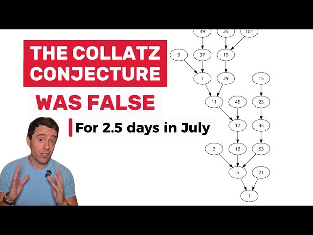 The Collatz Conjecture was FALSE (for 2.5 days in July)