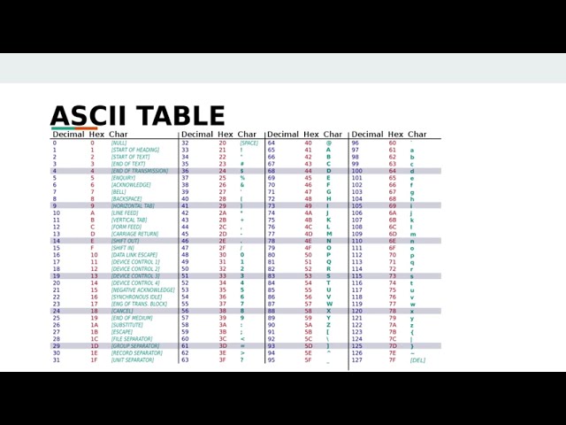 ASCII Tutorial (Python)