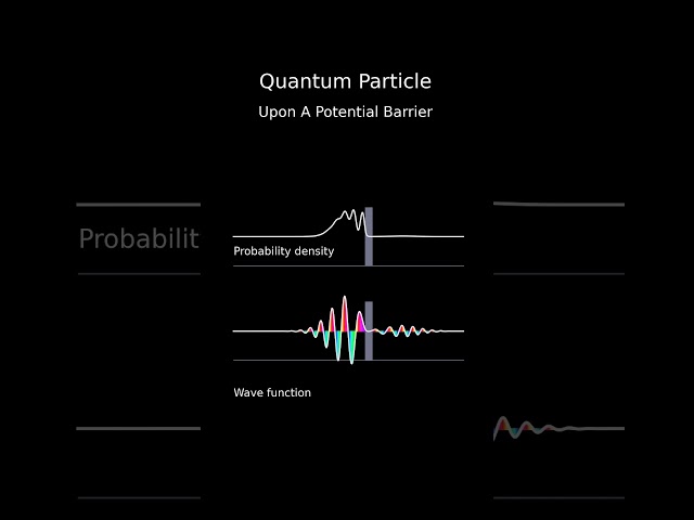 Quantum tunneling of a particle through a potential barrier