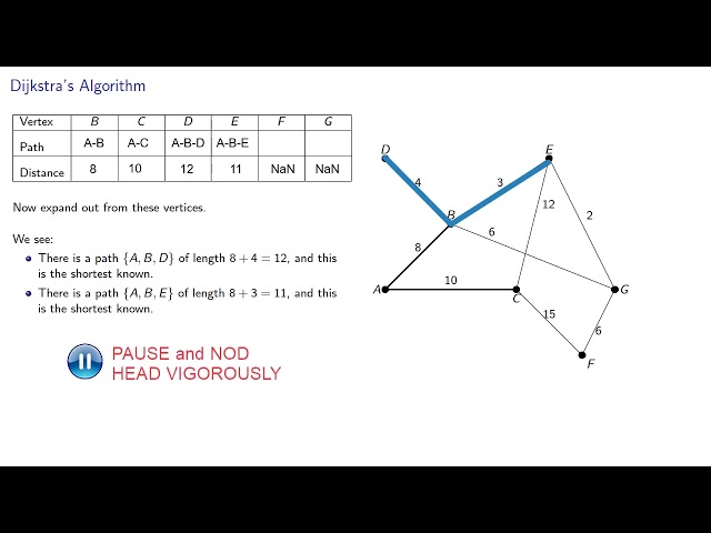 Weighted Graphs