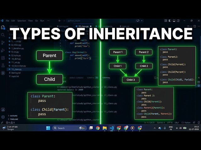 Types of Inheritance in Hindi | Single, Multiple, Multilevel, Hierarchical & Hybrid Inheritance