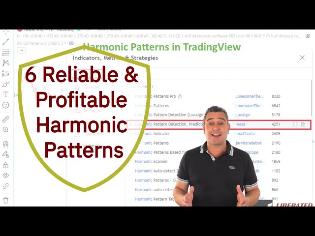 6 Reliable & Profitable Harmonic Trading Patterns (Full Tested Results)
