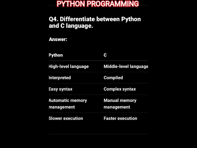 🔥Python Programming Unit-1🔥Top 10 VVI Subjective Questions|🔥Diploma/Semester Students#viral #python