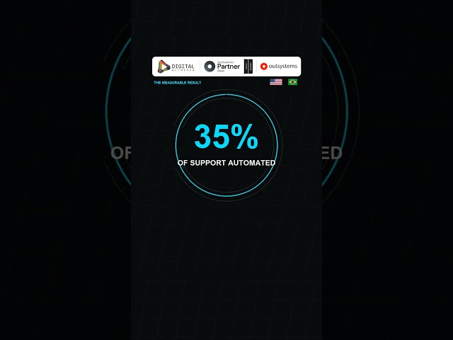 35% OF SUPPORT OPERATIONS AUTOMATED | OutSystems
