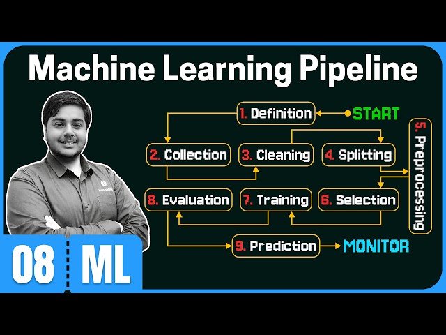 Machine Learning Pipeline