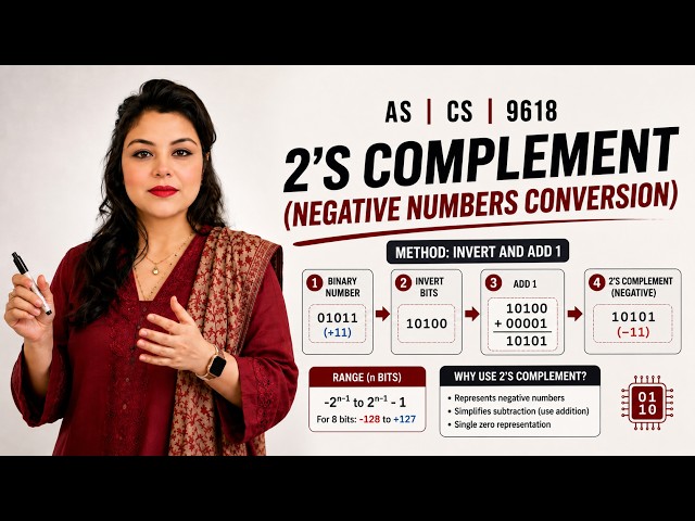 AS | CS | 9618 | Data Representation  | 2's Complement Method| Lecture#05