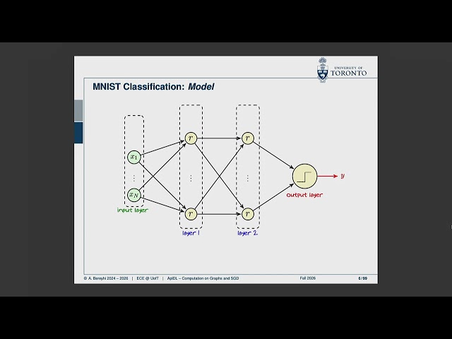 AplDL @ ECE-UofT - Lecture 03: Multiclass Classification and Backpropagation