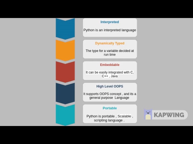 Introduction to python