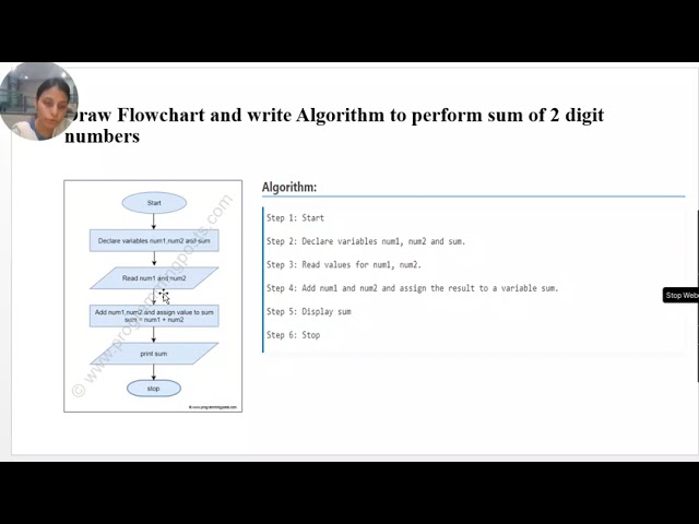 Basic of C -- Algorithm and Flowchart
