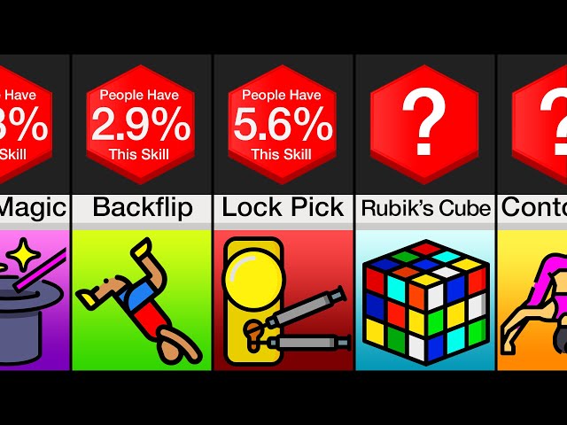 Probability Comparison: Skills