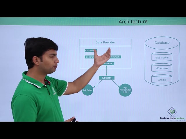ADO.NET - Introduction