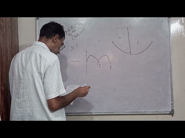 NEET 2026  Code 11  Q5