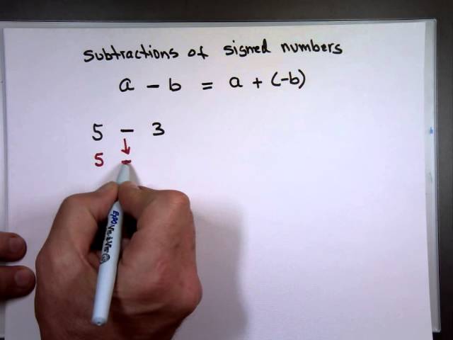 Addition & Subtraction of Signed Numbers