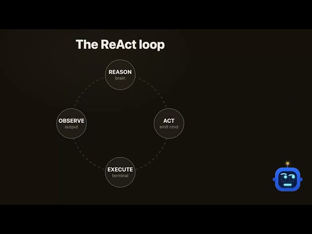 Agent 101 - Build a Local AI Agent with Ollama: ReAct Loop
