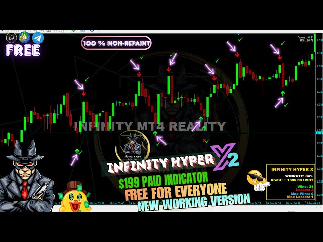 INFINITY HYPER X2 🔥‼️$199 Paid Mt4 Indicator💸Free For Everyone🔥|Claim NOW ↙️#infinitymt4reality